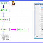 受注生産管理システム