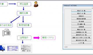 受注生産管理システム