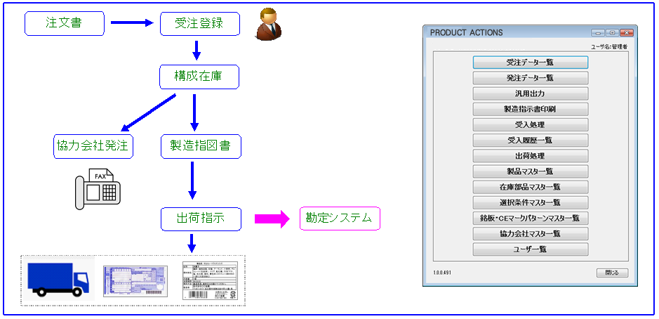 受注生産管理システム