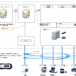 OneTimePassword（OTP）ワンタイムパスワードトークン