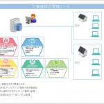 IT資産管理