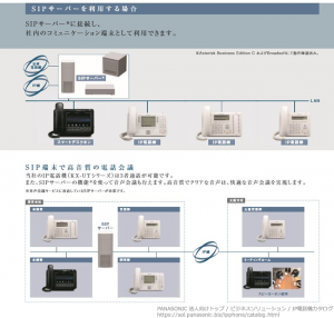 PANASONIC IPTEL