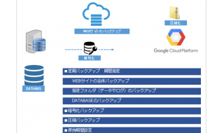 クラウドバックアップ