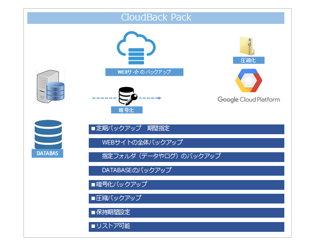 クラウドバックアップ