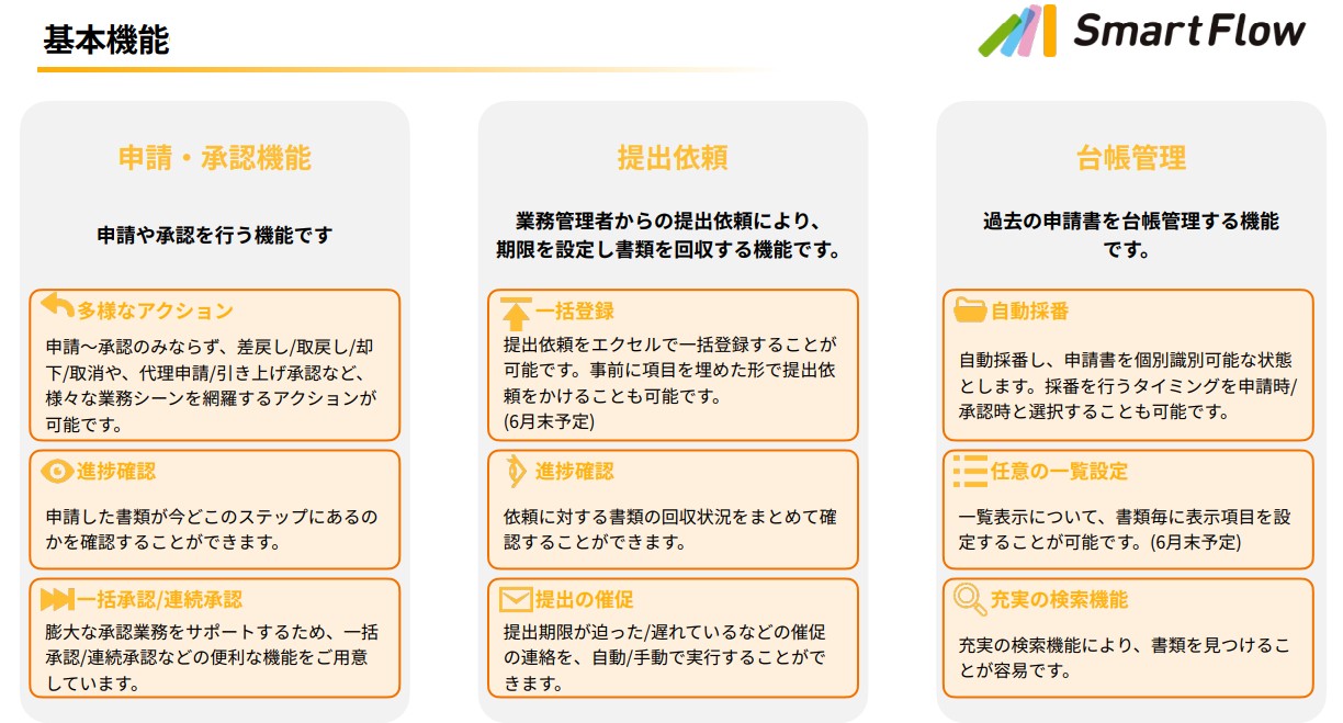 SmartFlow(スマートフロー)