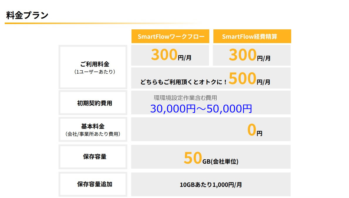 SmartFlow(スマートフロー)
