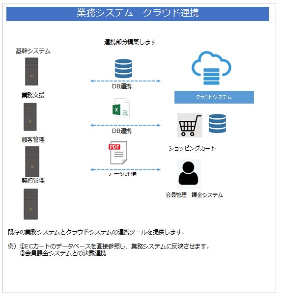 クラウド連携