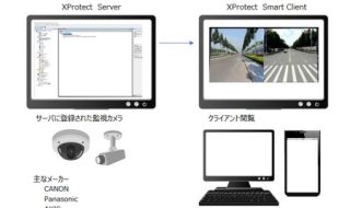 監視カメラ　映像システム