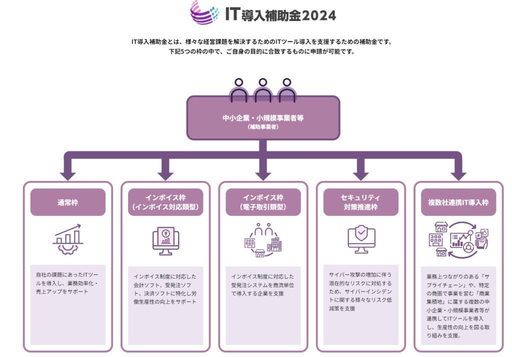 IT導入補助金２０２４