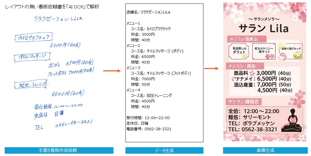 AI OCR レイアウト無し